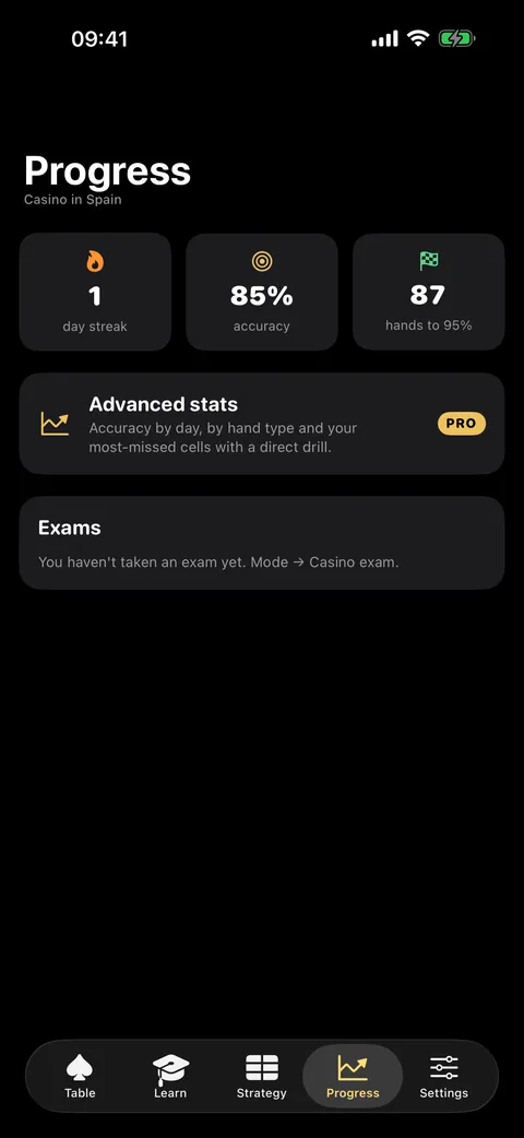 Veintiuno progress screen showing accuracy and mistakes