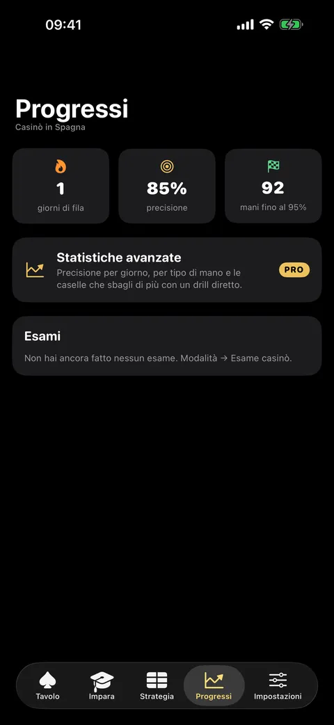 Schermata dei progressi di Veintiuno con percentuale di risposte giuste ed errori