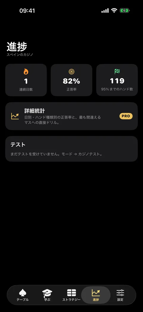 正解率とミスを表示するVeintiunoの進捗画面