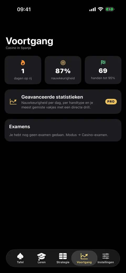 Voortgangsscherm van Veintiuno met nauwkeurigheid en fouten