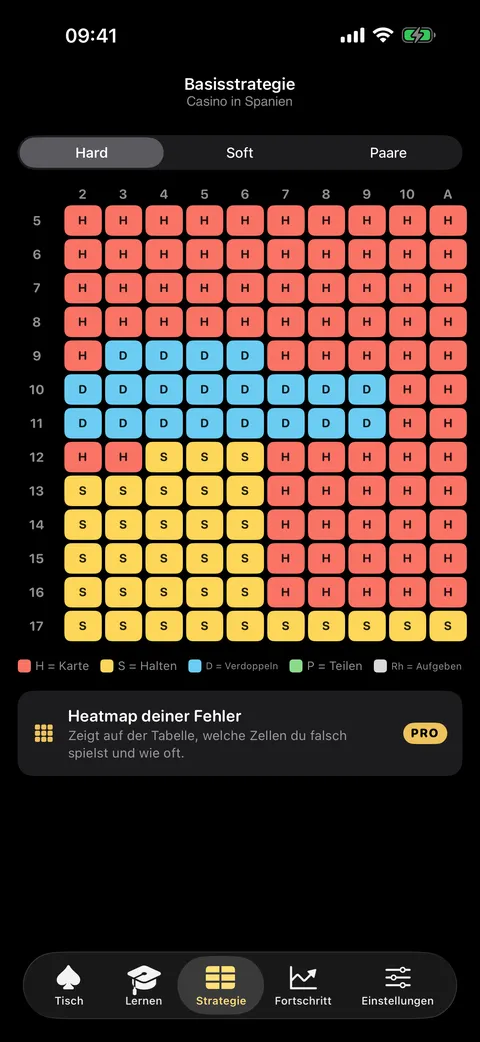 Die Strategietabelle für die Grundstrategie in Veintiuno, mit den Regeln spanischer Casinos
