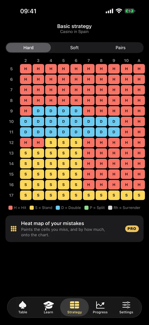 Veintiuno’s basic strategy chart for Spanish casino rules