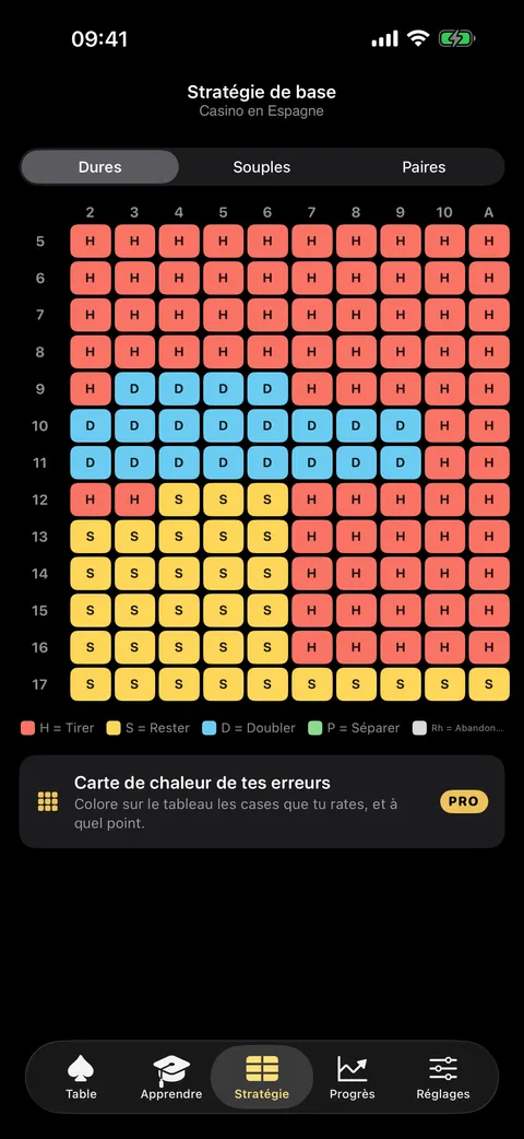 Le tableau de stratégie de base de Veintiuno pour les règles des casinos espagnols
