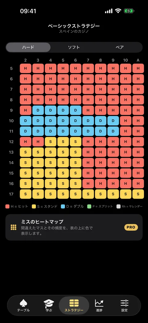 Veintiunoのベーシックストラテジー表