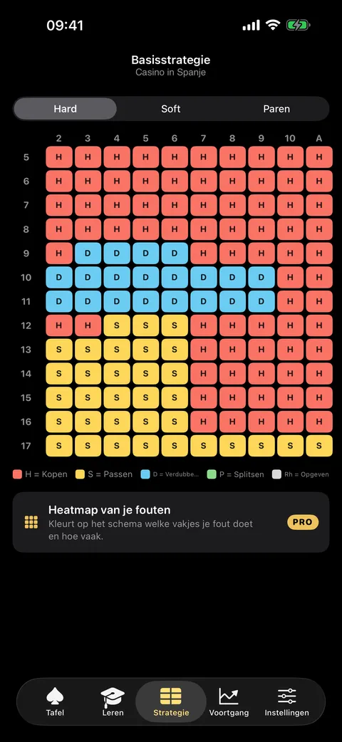De strategietabel voor de basisstrategie in Veintiuno, met de regels van Spaanse casino’s