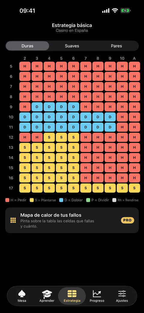 Tabla de estrategia básica de Veintiuno para las reglas de un casino español